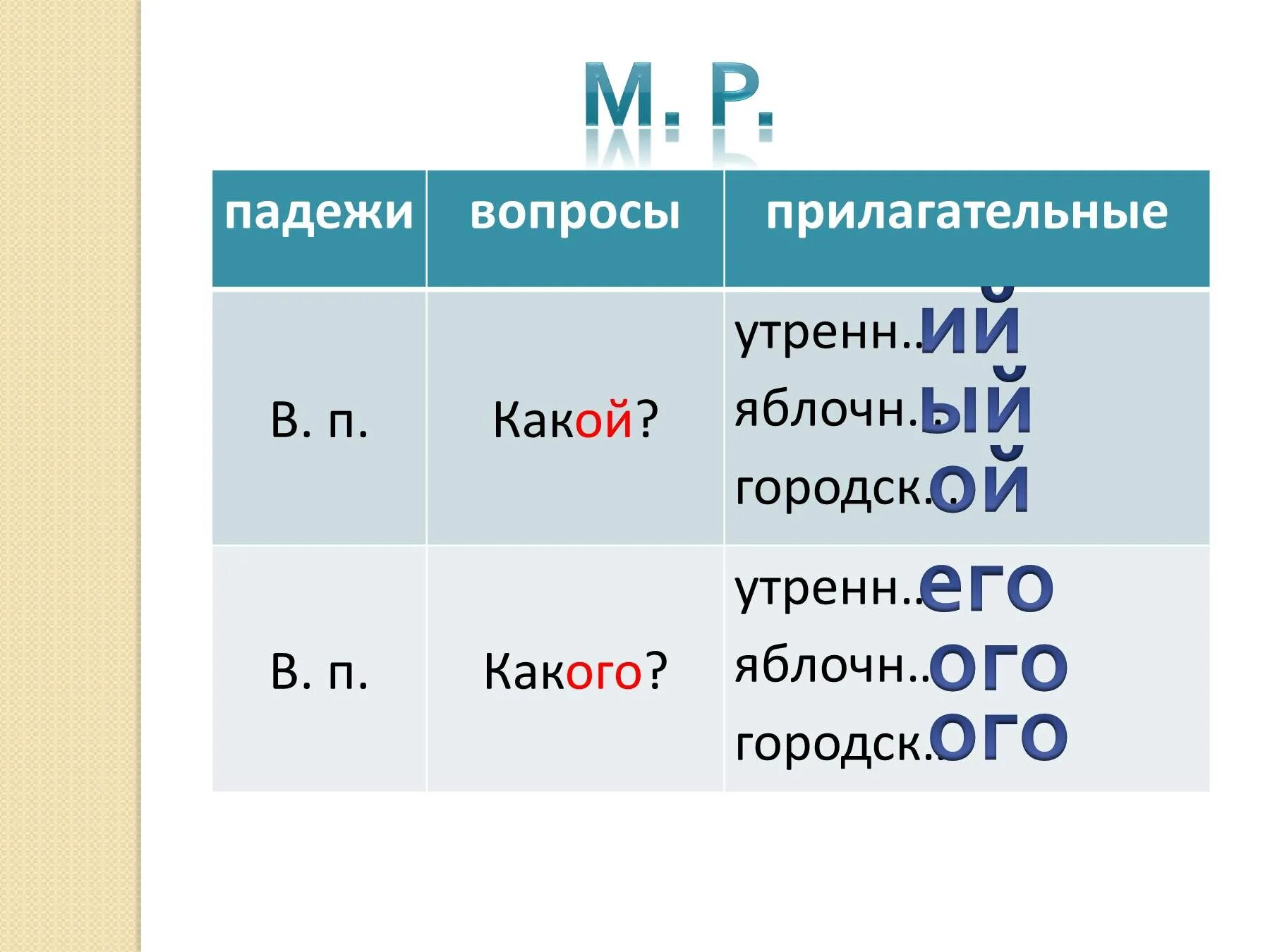 В п какие вопросы