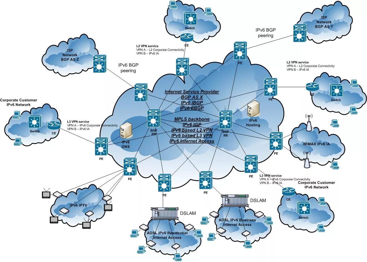 Ipv6 networking. Карта сети интернет. BGP сеть. Схематическая карта сети интернет.
