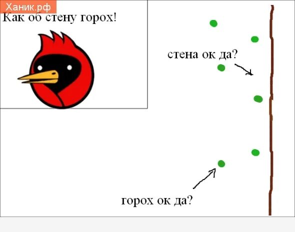 Как горох об стену. Горох об стену. Как о стену горох фразеологизм. Как об стенку горох. Фразеологизм с горохом и стеной.