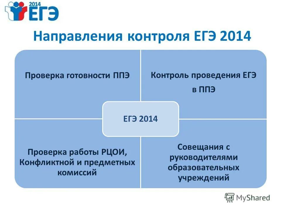 Задачи направления контроля