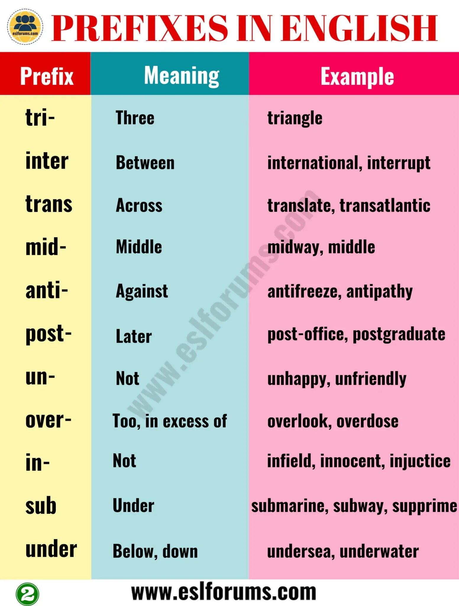 Префиксы в английском языке. English prefixes. Префикс in в английском языке. Префиксы в английском примеры.