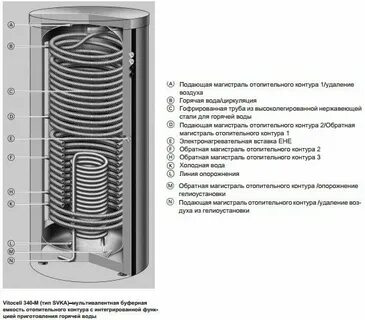 Змеевик косвенного нагрева
