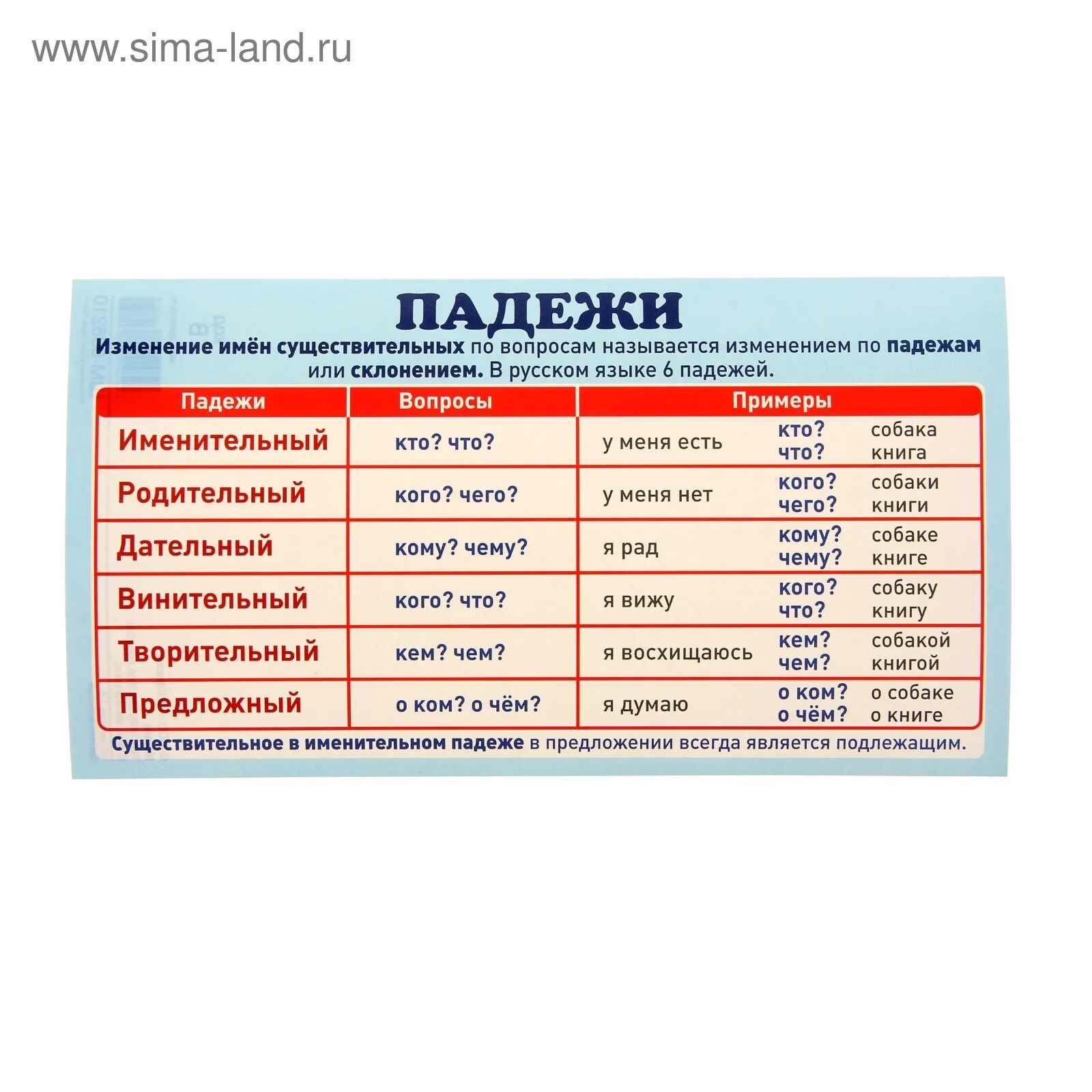 Таблица падежей 3 класс распечатать. Падежи шпаргалка. Таблица падежей с вопросами. Памятка падежи. Карточка шпаргалка падежи.