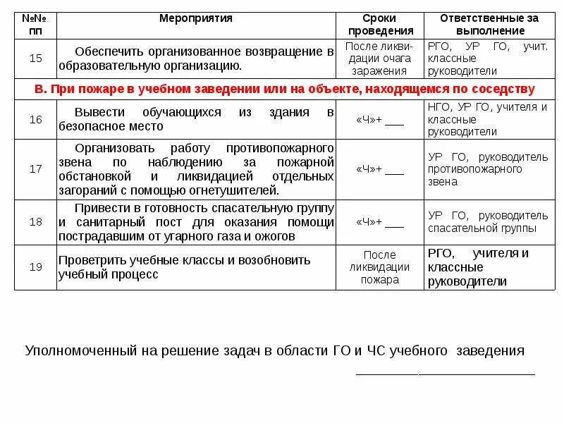 План чс школы. План действий по предупреждению и ликвидации ЧС образец 2022. План мероприятий при чрезвычайной ситуации на предприятии. Корректировка плана действий по предупреждению и ликвидации ЧС. План мероприятий при ЧС на предприятии.