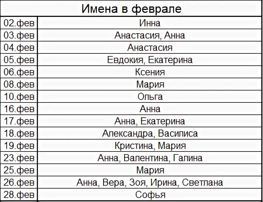 12 декабря именины женские
