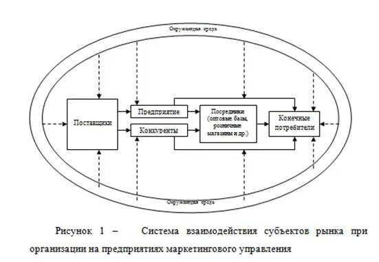 Управление маркетингом и потребители. Функция отдела маркетинга Котлер. Маркетинговое сопровождение производственных компаний. Рисунок типы контактных аудиторий Котлер. Маркетинговая информационная система картинка по Котлеру.