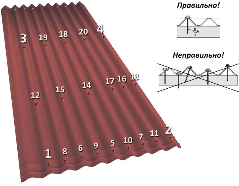 Схема крепления листов ондулина гвоздями. Ондулин схема крепления гвоздей. Схема крепления ондулина к обрешетке. Крепление ондулина к обрешетке саморезами. Как крепить ондулин