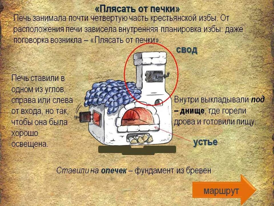 Пляши что значит. Части печки название. Строение русской печи. Части русской печи название. Русская печь части.