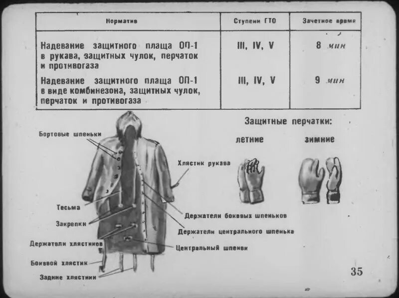 Надевание костюма л 1. Л1 защитный костюм норматив одевания. Норматив одевания ОЗК 4а. Норматив одевания костюма л-1. Одевание ОЗК И Л-1.