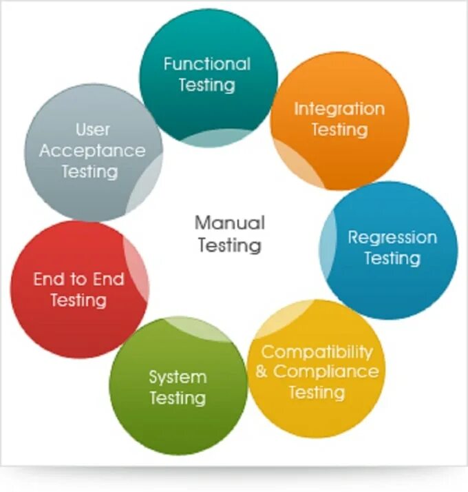 Methods including. Testing. QA manual Testing. Integration-тестирование. Функциональное тестирование сайта картинка.