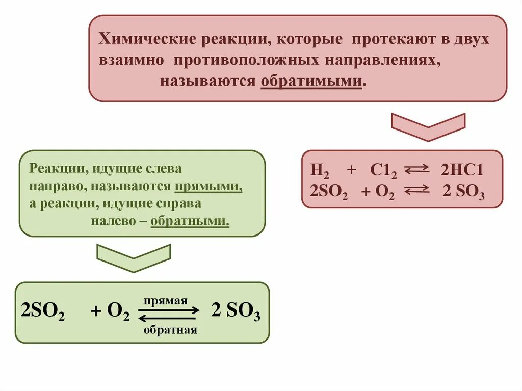 Факторы обратимой реакции. Обратимые и необратимые реакции. Примеры обратимых реакций в химии. Обратимые и необратимые химические реакции. Обратимые и необратимые реакции примеры.