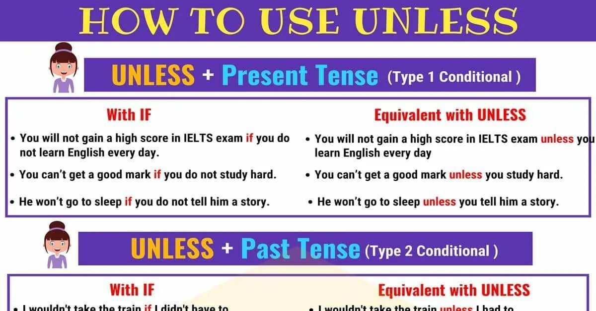 Unless sentences. If unless правило. Unless if разница. Unless в английском языке. Unless conditionals правило.