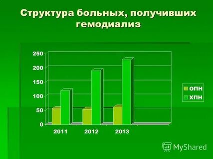 Структура пациентов
