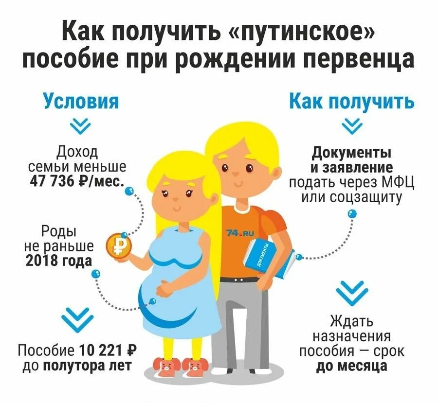 Выплаты на детей до 1.5. Путинское пособие на первого ребенка. путинская выплата при рождении первого ребенка. путинские выплаты на первого ребенка. документы для путинского пособия на первого ребёнка.