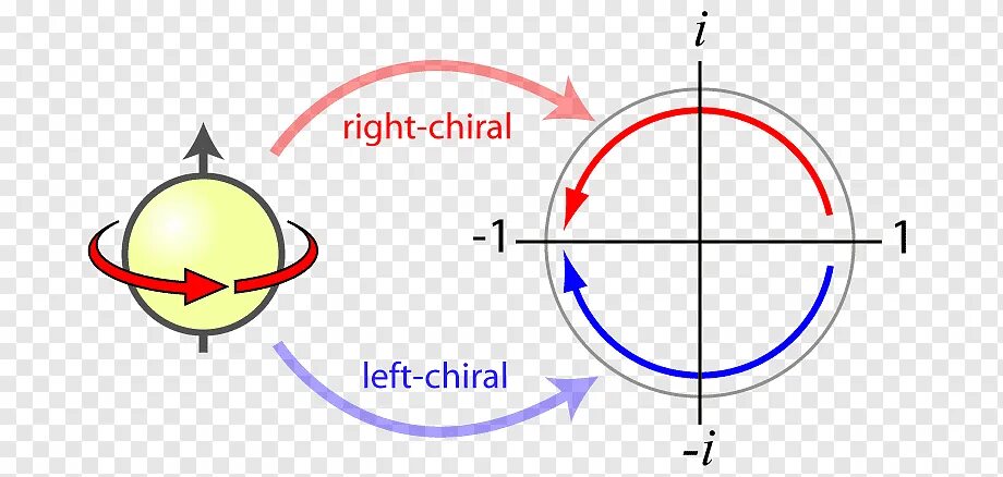 Span elements. Спин частицы квантовая механика. Спин электрона. Что такое спин в квантовой физике. Спин двух частиц.