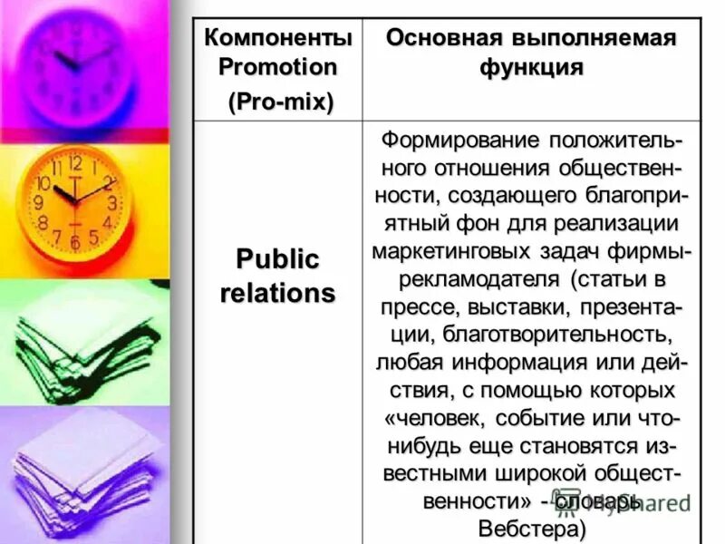 Однозадачные ос примеры. Общем выполняют все функции. Функции системы пищеварения. Основные функции систем управления базами данных. Функции бренда для производителей и потребителей.