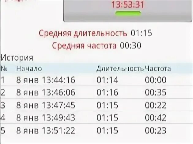 Роды интервал между схватками. Интервал схваток. Нормальная частота схваток. Как рассчитать схватки. Схватки родовые частота.