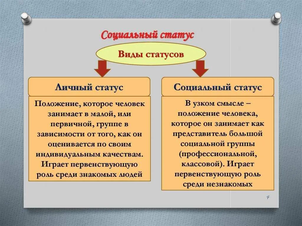 Где купить статус. Социальный статус это в обществознании. Социальный статут человека. "Оциальный статус человека. Социальное положение примеры.