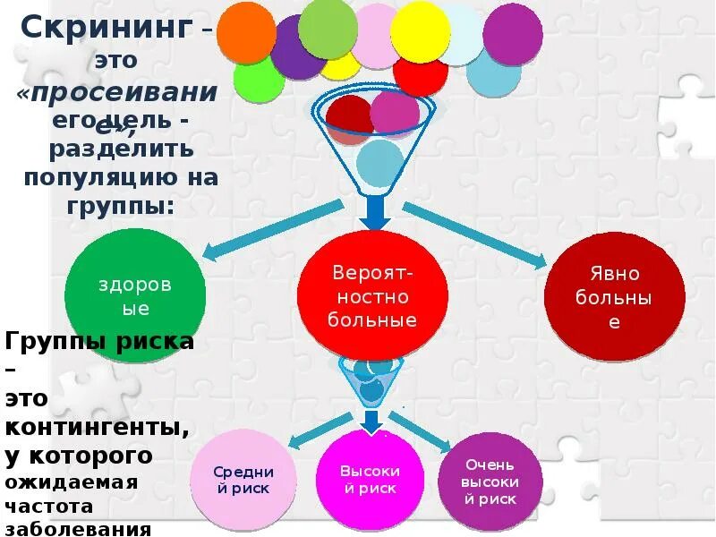 Какие факторы риска неинфекционных заболеваний. Факторы риска слайд. Факторы риска неинфекционных заболеваний презентация. Неинфекционные заболевания презентация. Факторы риска рисунок.