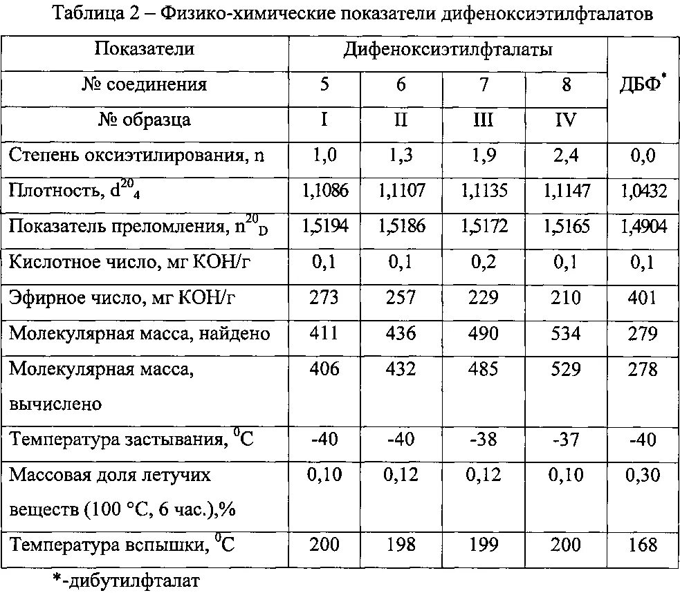 Плотность материала пвх. Поливинилхлорид характеристика. Технологические характеристики ПВХ порошка. ПВХ характеристики. Медицинские ПВХ пластикаты.