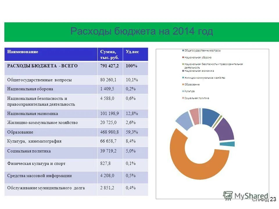 общегосударственные расходы в бюджете