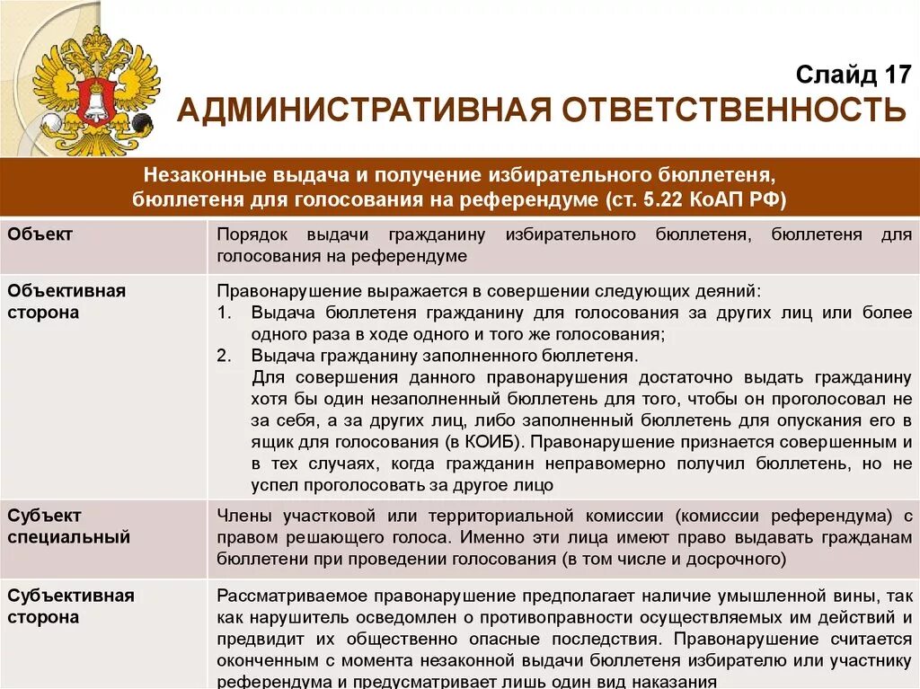 Ответственность за нарушение избирательного законодательства. Незаконные выдача и получение избирательного бюллетеня. Незаконная выдача гражданину избирательного бюллетеня. Виды ответственности за нарушение избирательного законодательства. Незаконно выдали избирательный бюллетень.