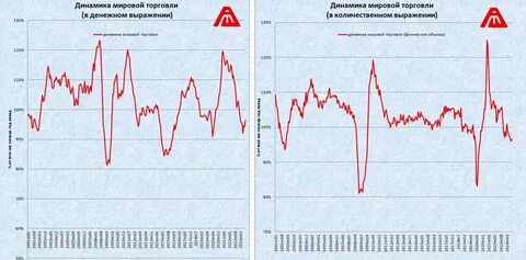 Несколько месяцев подряд