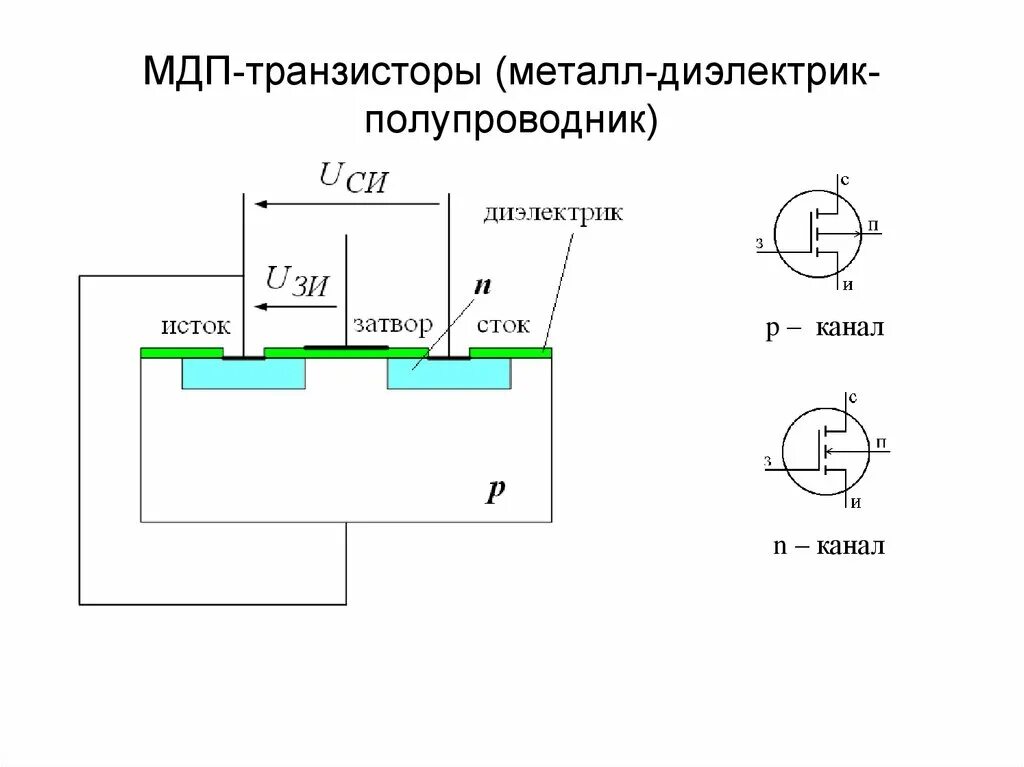 Мдп транзистор с индуцированным