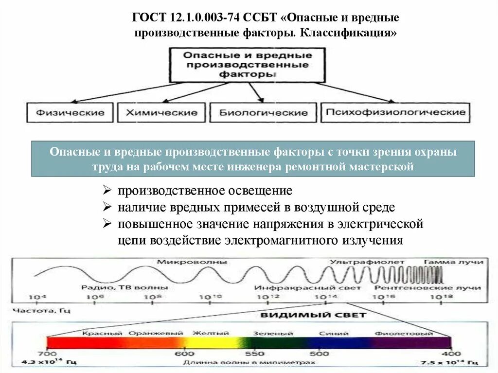 Гост 12.0 003 2015 статус. Классификация ОВПФ согласно ГОСТ 12.0.003. Стандарты безопасности труда. Классификация опасных производственных факторов. ГОСТ классификация опасных и вредных производственных факторов.