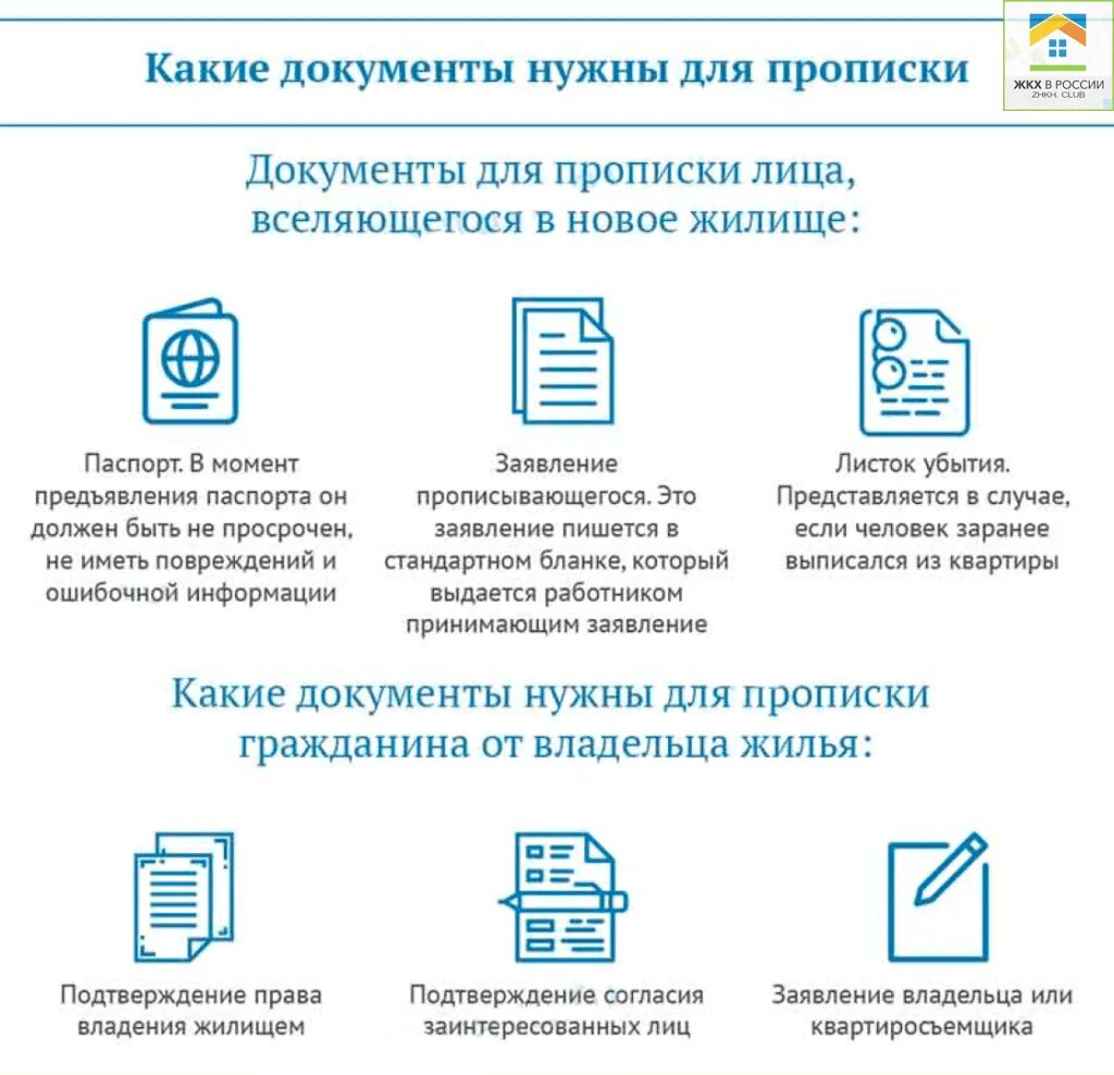 Как прописаться в доле. Перечень документов для прописки в квартиру через МФЦ. Какие документы нужны для прописки в квартиру через паспортный. Документы для прописки в квартиру собственника в Московской области. Документы для прописки ребенка в квартиру через МФЦ.