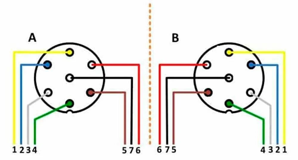 Схема подключения штекера прицепа легкового автомобиля. Схема подключения розетки 7 пин полуприцепа. Схема розетки прицепа МТЗ 82. Схема подключения вилки прицепа легкового 5 проводов.