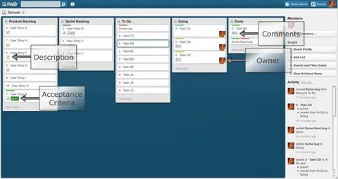 Trello one piece
