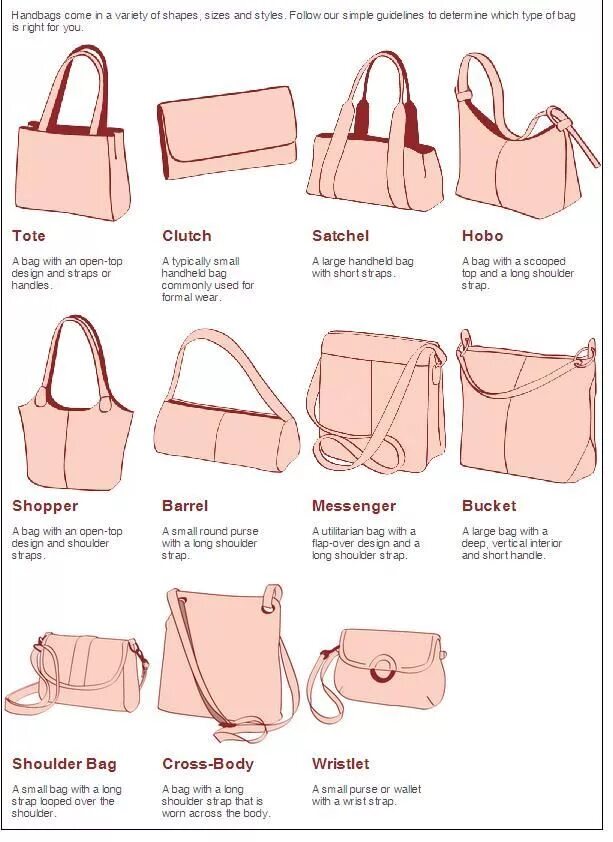 Сумка женская строение. Выкройка сумки хермес биркин. Fashion vocabulary. Сумка what's that. Bag of neutricals.