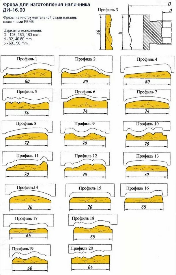Фрезы фасонные по дереву r15. Фрезы по дереву для наличника профиль 3. Профили наличников на двери чертежи. Фреза профильная по дереву чертеж. Дверной наличник размеры