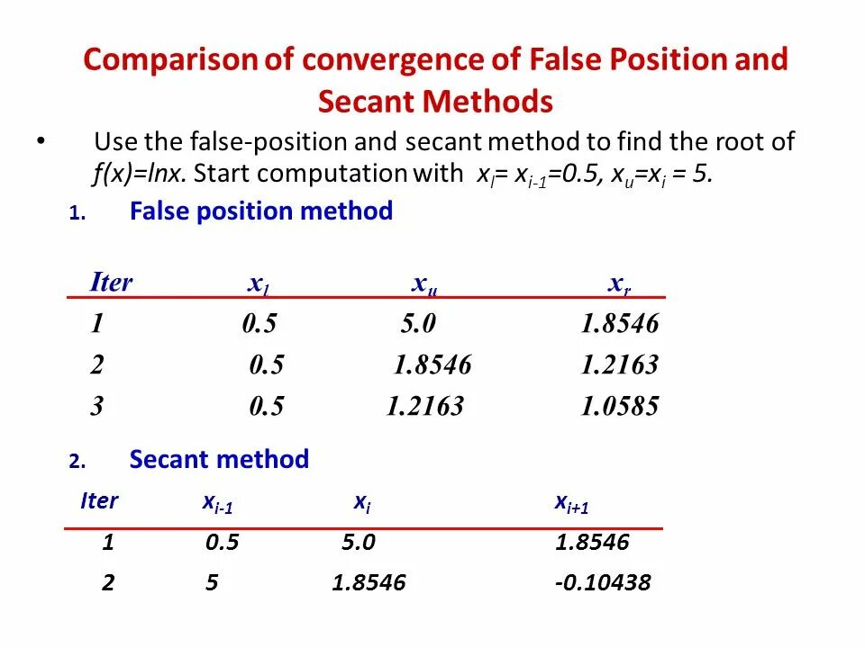 False position. Secant method. False point method. Modification method example.