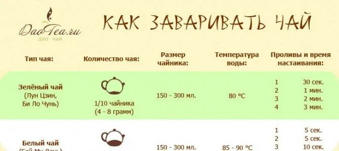 Сколько гр чая. Как заваривать чай. Как заваривать пуэр. Как правильно заваривать пуэр. Как заваривать ай пуэр.