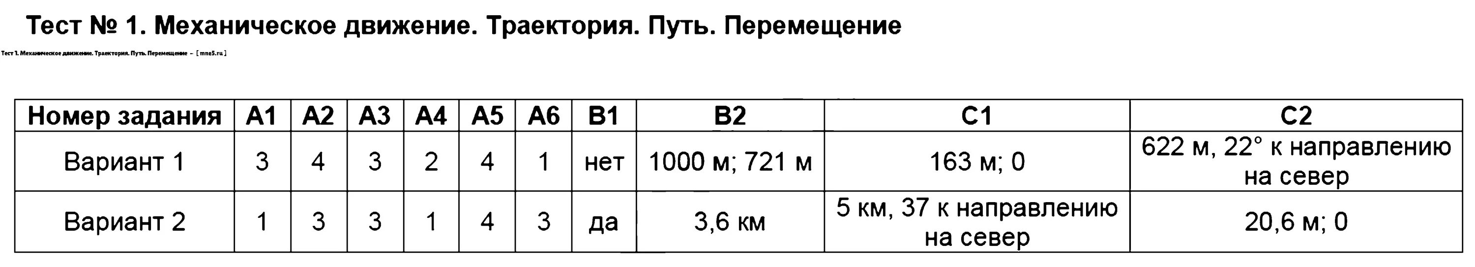 Контрольная по теме движения 9 класс. Тест 1 механическое движение. Проверочная работа движение 9 класс. Тест по физике перемещение. Тест по механическому движению 9 класс.