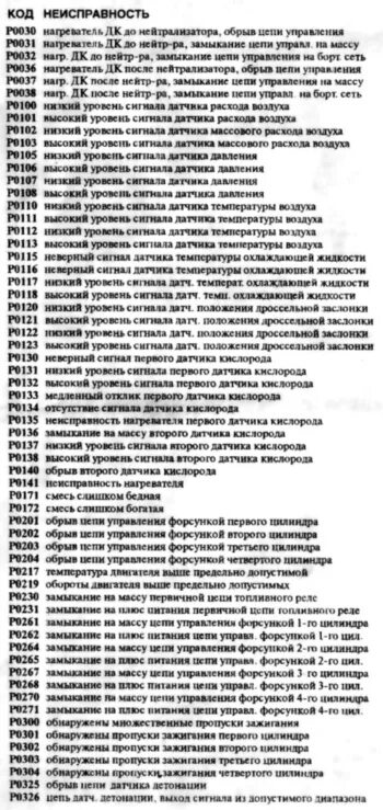 Ошибка 21 0 1. Ошибка 1.1 Нива Шевроле самодиагностика. Ошибка 1.8 Нива Шевроле. Коды ошибок Нива 21214 инжектор расшифровка. Самодиагностика Нива Шевроле коды ошибок 1.6.