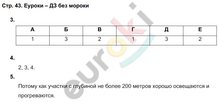 Биология 5 класс 2023 параграф 21. Биология 5 класс стр 43. Рабочая тетрадь по биологии 5 класс Новикова Романов 1 параграф. Тетрадь по биологии 5 класс номер 179.