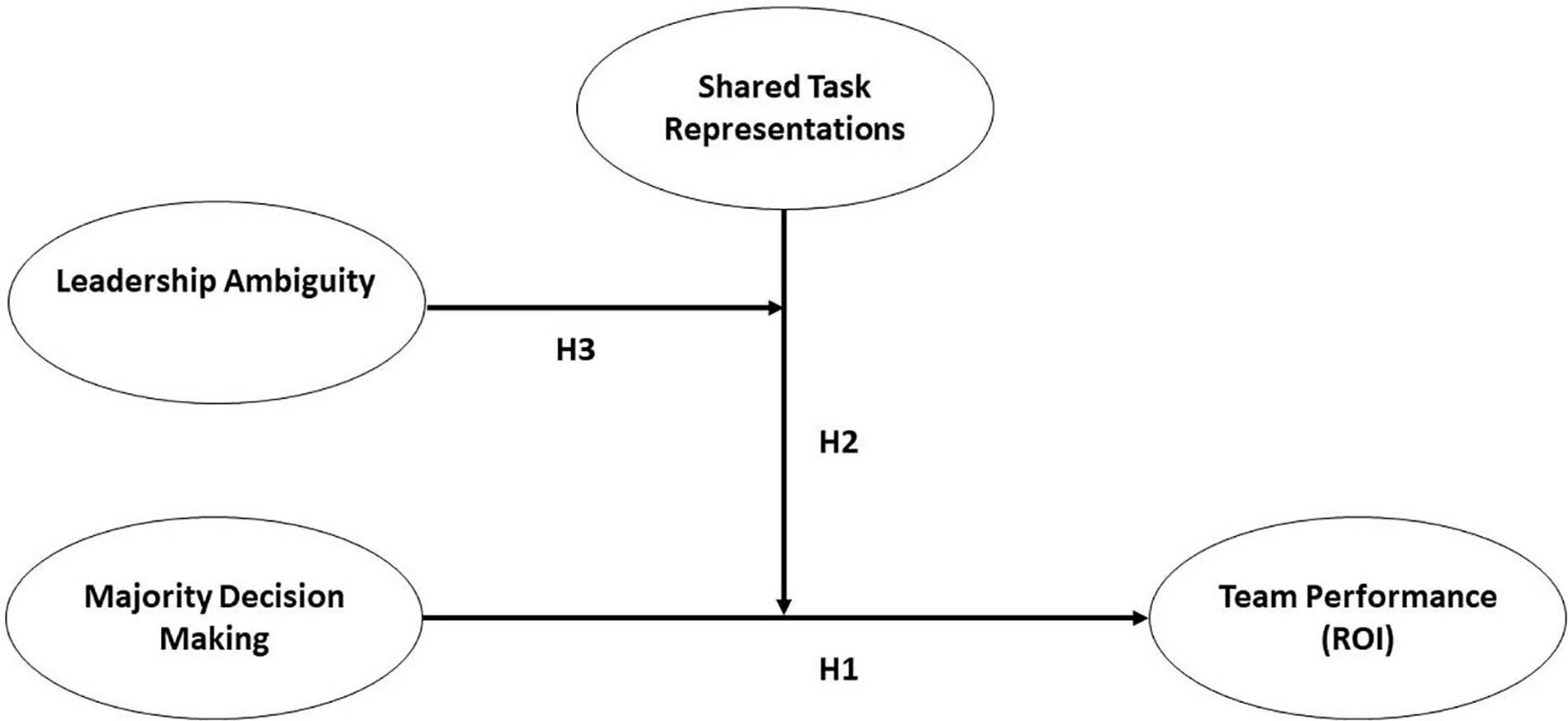 Majority перевод. Majority. Decision (majority). Strategic ambiguity. Shared decision making.