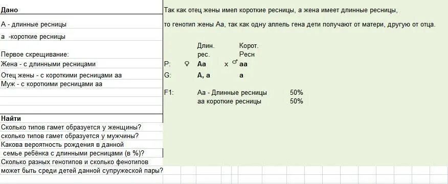 Отец имеет короткие ресницы рецессивный аутосомный