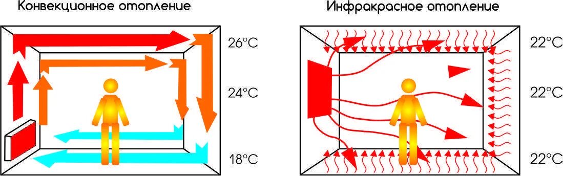 Схема инфракрасного обогревателя. Принцип работы инфракрасного излучателя обогревателя. Принцип действия инфракрасного обогревателя. ИК обогреватель принцип действия. Став для обогрева