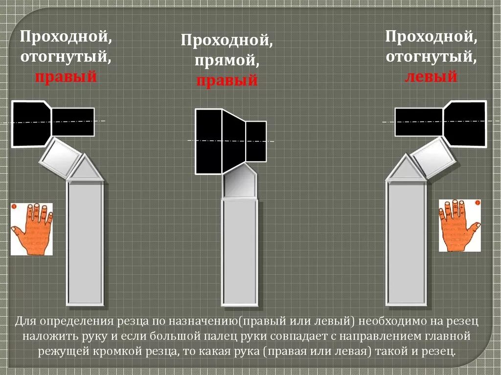 Выбери левый или правый. Токарный проходной резец прямой правый. Резец проходной упорный отогнутый левый. Резец проходной прямой левый. Резец токарный проходной прямой левый.