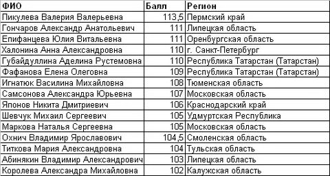 Фамилии и отчества людей список