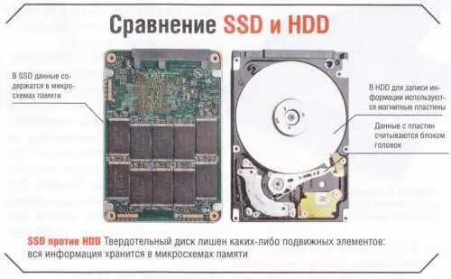 Жесткий диск и ssd в чем разница. Жесткий диск и ssd в чем разница