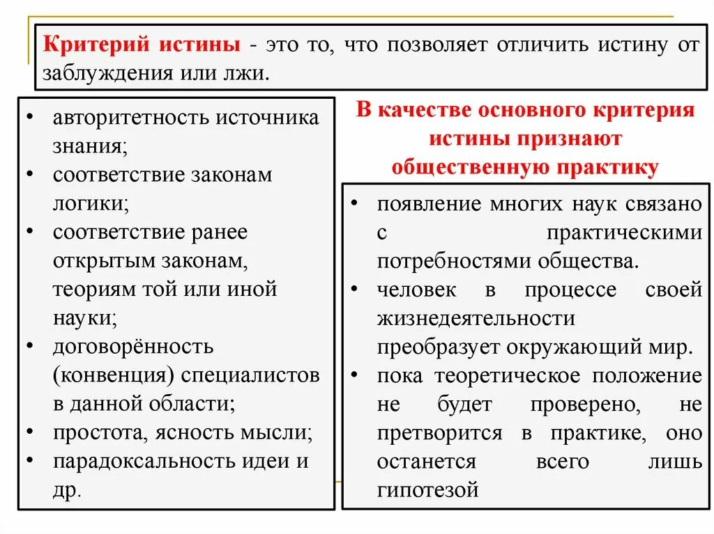 Критерии отличия истины от заблуждения. Критерии отличия истины от лжи. Истина заблуждение ложь. Проблема истины. Истина, заблуждение, ложь. Критерии истины.. Истинное и ложное познание