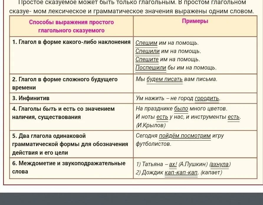 Простое глагольное сказуемое может быть выражен. Простое глагольное сказуемое примеры. Простое глагольное сказуемое быть. Способы выражения простого глагольного сказуемого 8 класс. Предложения с простым глагольным сказуемым примеры.