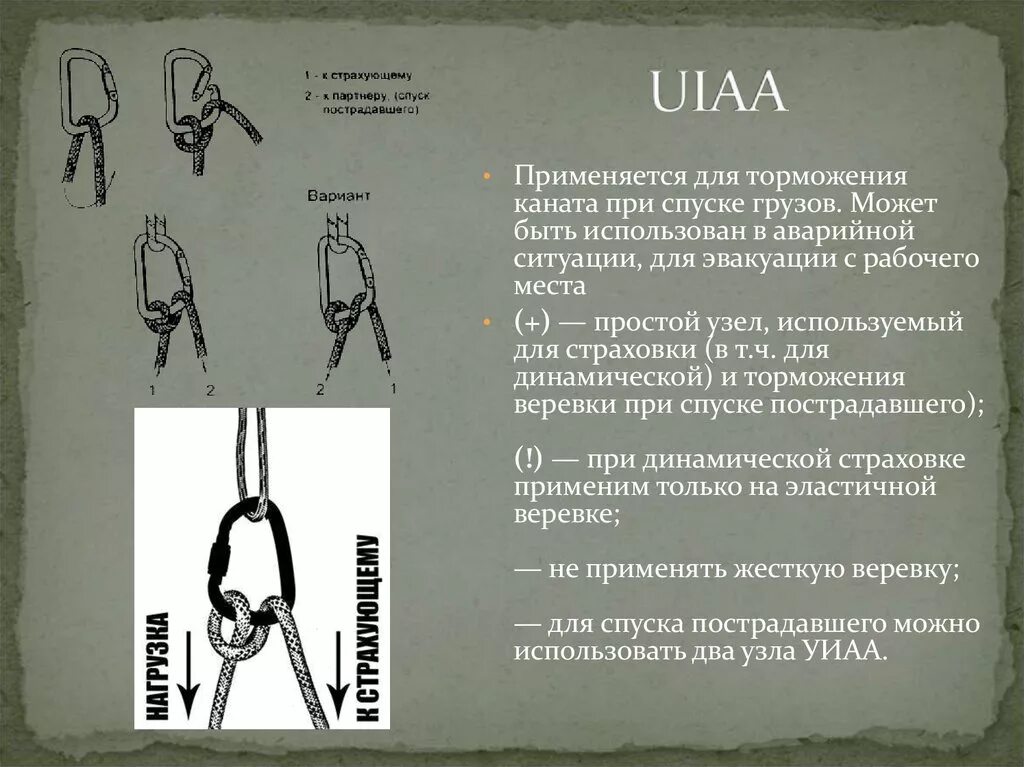 Петля УИАА. Узел UIAA для спуска. Узел двойной УИАА. Альпинистский узел УИАА.