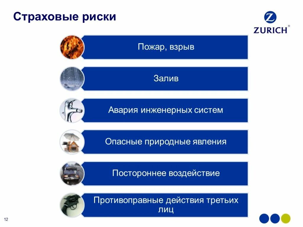 Страхование от стихийных бедствий. Правонарушения в сфере страхования. Страхование автотранспортных средств. Противоправные действия третьих лиц в страховании это. Риски страхования дома.