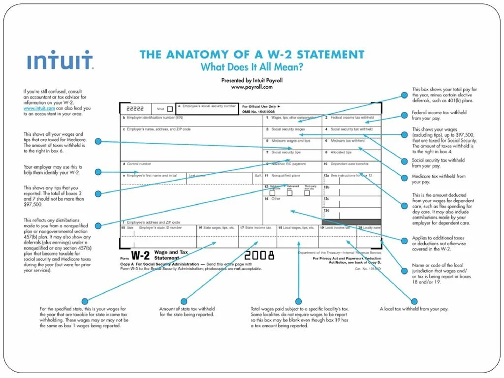 Tax jurisdiction пример. W9 form example. 4 Box Report отчет. Как читать немецкий Payroll.